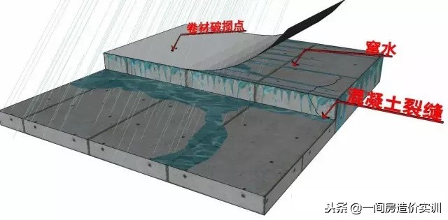 不看后悔,详细实用的注浆堵漏施工步骤
