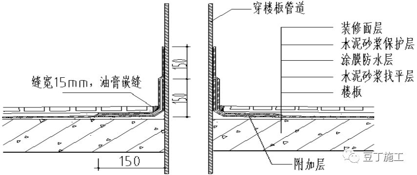 解决建筑卫生间渗漏问题的5个措施,你们做到了几个?