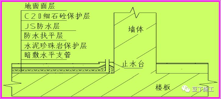 解决建筑卫生间渗漏问题的5个措施,你们做到了几个?