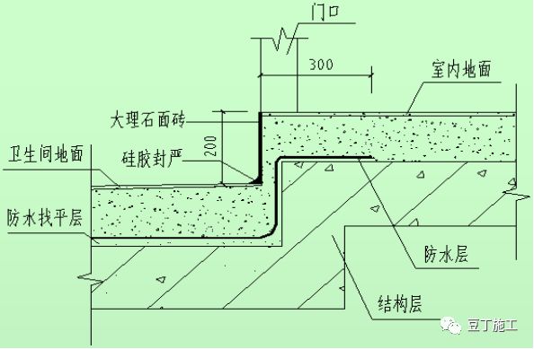 解决建筑卫生间渗漏问题的5个措施,你们做到了几个?