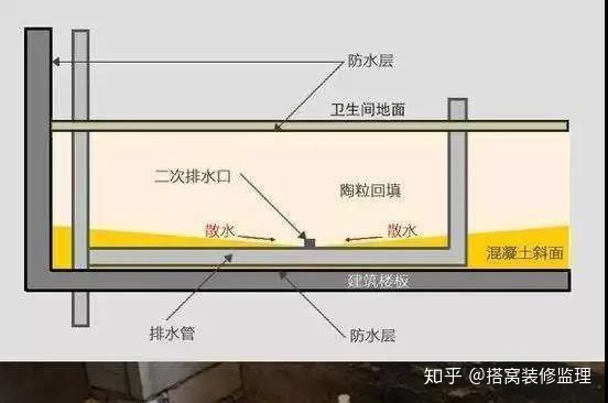 漏水后，才知道卫生间遗漏了这个防护工程！