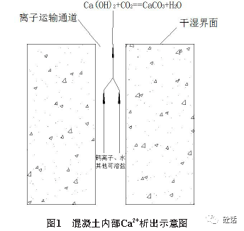 混凝土泛碱不是渗水，武汉混凝土泛碱怎么办？