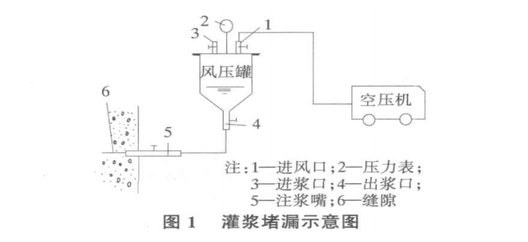 什么是灌浆堵漏？施工步骤具体有哪些？