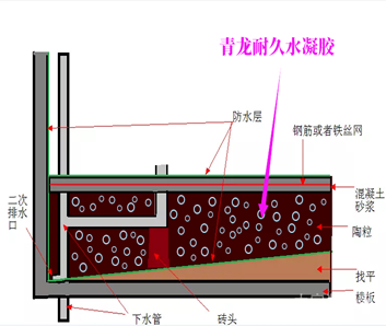 地下室、电梯井渗漏水采用丙烯酸盐防水堵漏施工方法