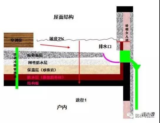 武汉常见的房子渗漏水原因及防水补漏方法