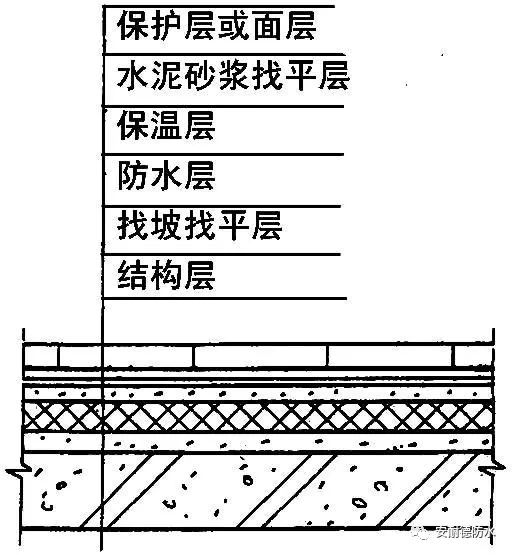 屋顶漏水注浆可不可以使用丙烯酸盐注浆液