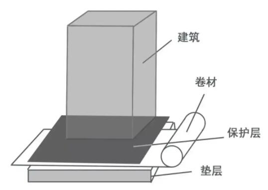 地下工程堵漏：地下室渗漏克星，新型“预铺反粘”防水工艺