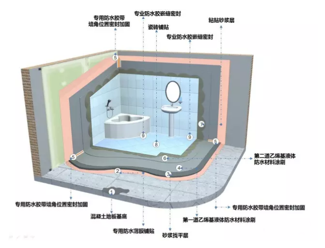 房间局部潮湿或者漏水的现象怎么办？