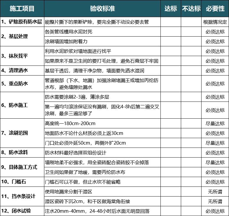一张表格帮你总结防水的12条施工和验收要点 这些防水知识你该了解