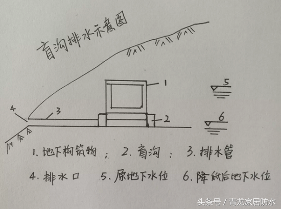 防水堵漏怎么做?防水堵漏有种“暗技术”,您知道吗?