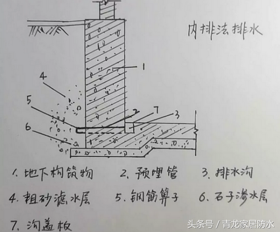 防水堵漏怎么做?防水堵漏有种“暗技术”,您知道吗?